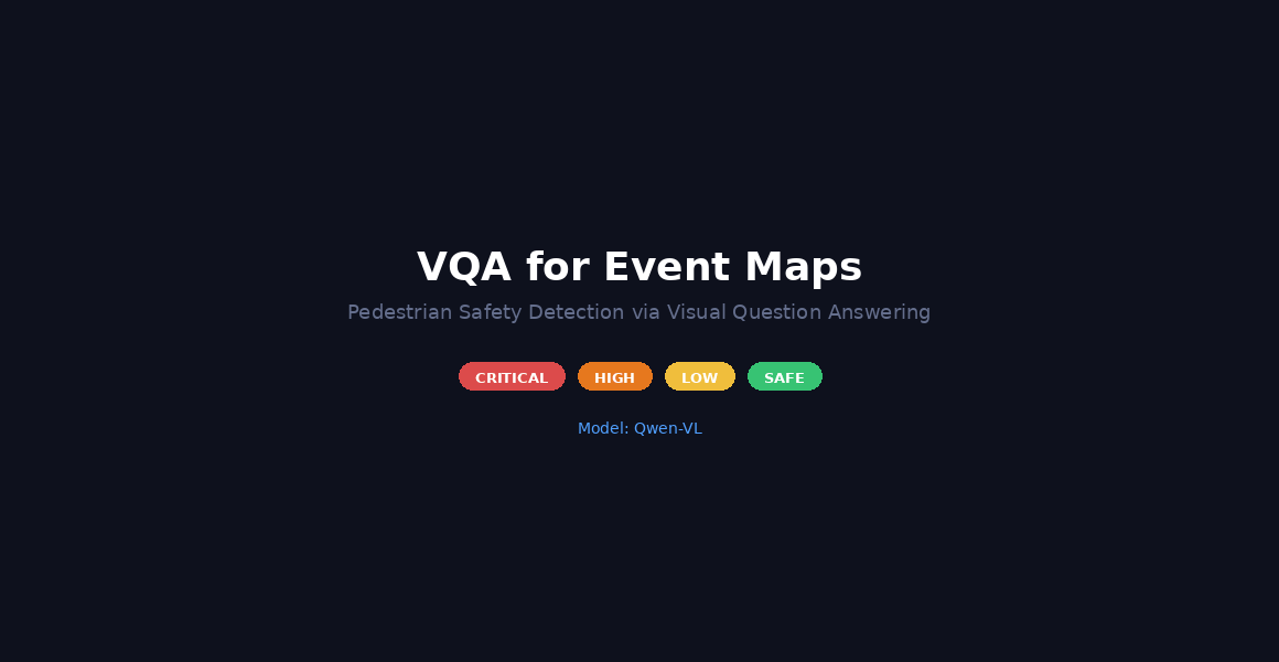 VQA Risk Navigation